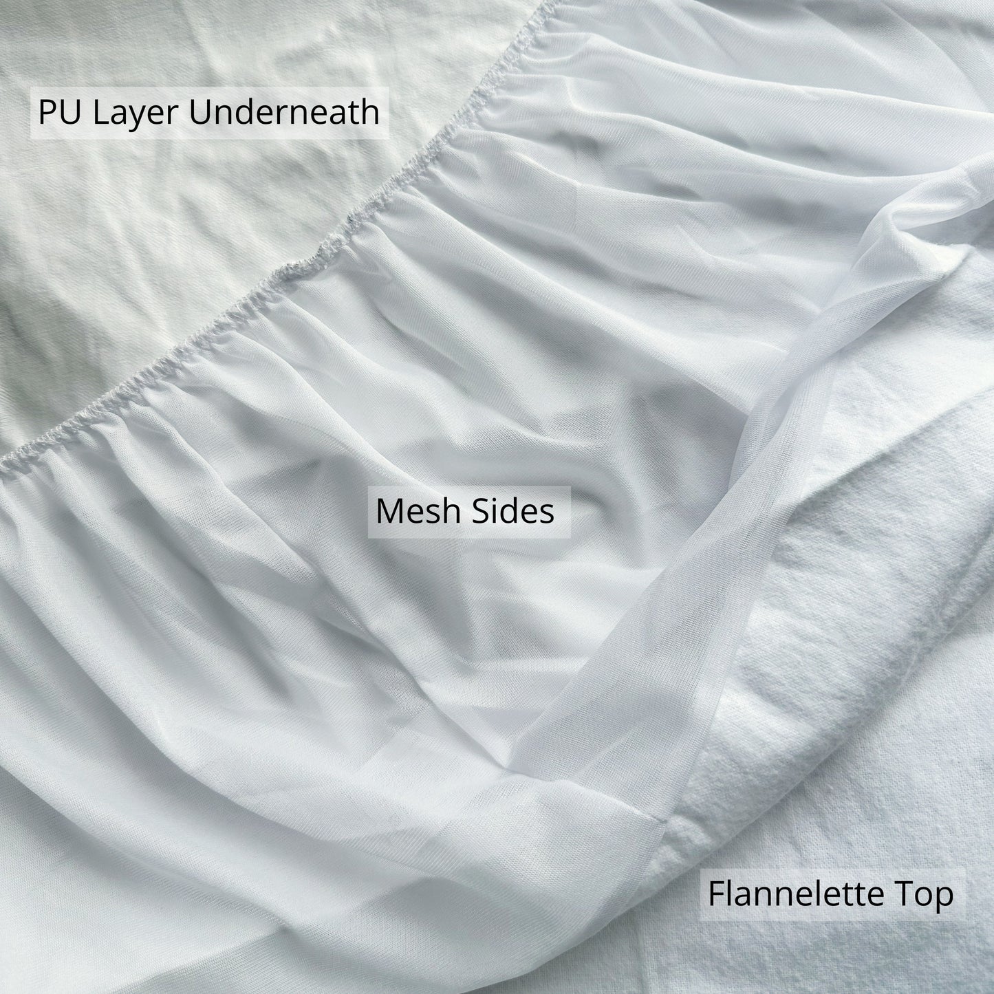 Thermal Flannelette Water Proof Fitted Mattress Protector Cover Sheet