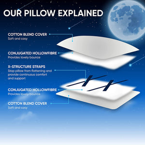Premium Perfect Balance Stay Pillow - Medium Support